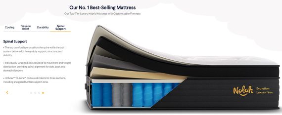 Detailed view of inside a modern designer mattress.